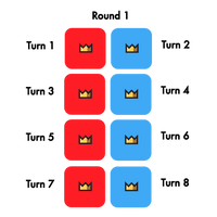 Turn Order